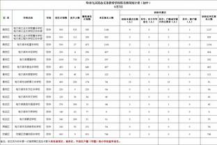 德媒：诺丁汉森林不满奥里吉等前锋的表现，有意求购杜克施